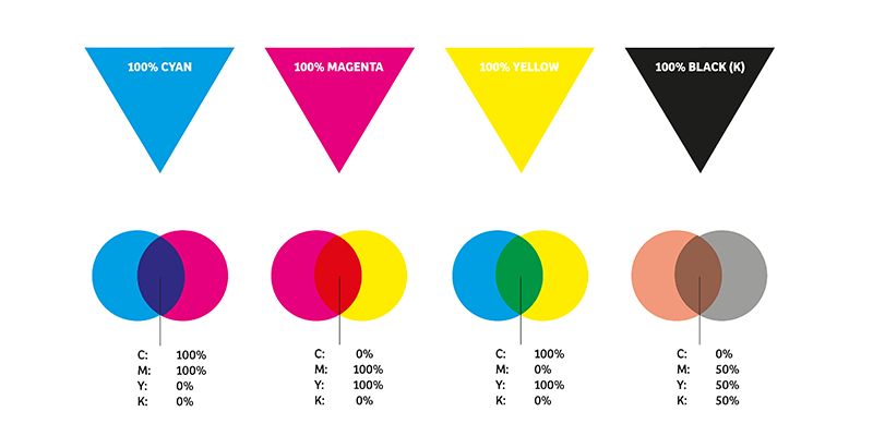 CMYK Kleuren