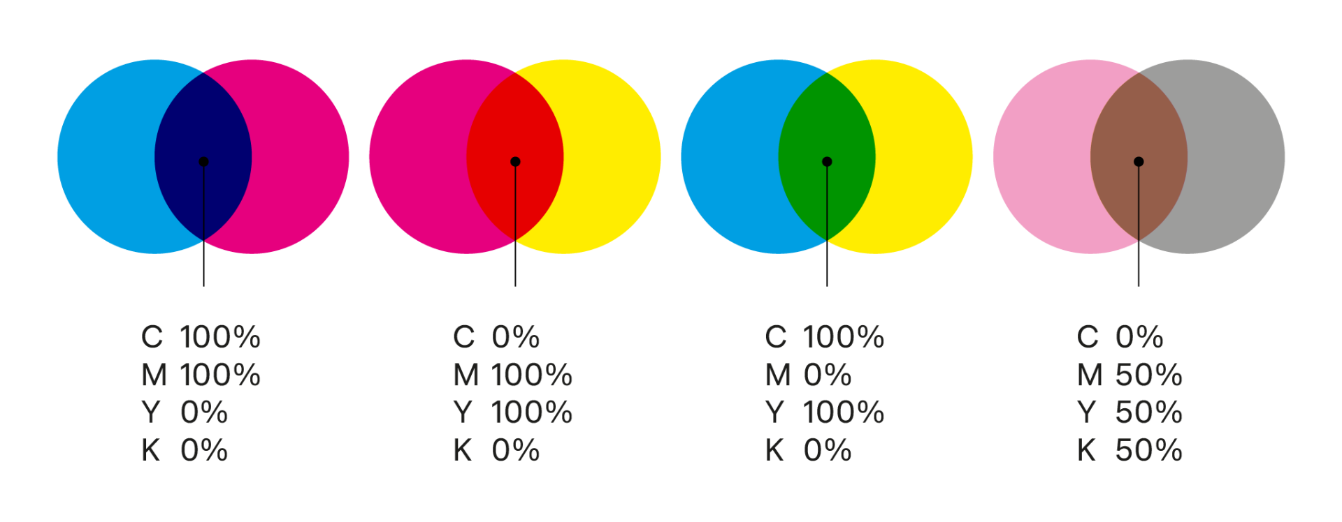 kleuren mengen CMYK